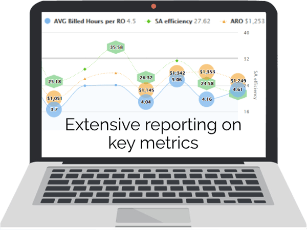 METRICS