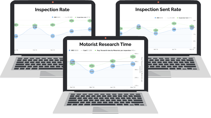 big 3 metrics