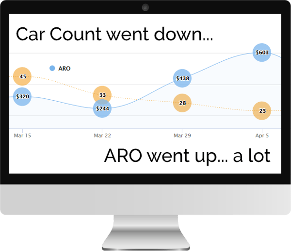 carcountdown_AROup