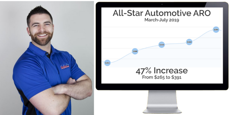 All-Star Automotive Doubled Its Revenue In 1 Year With These 6 tricks